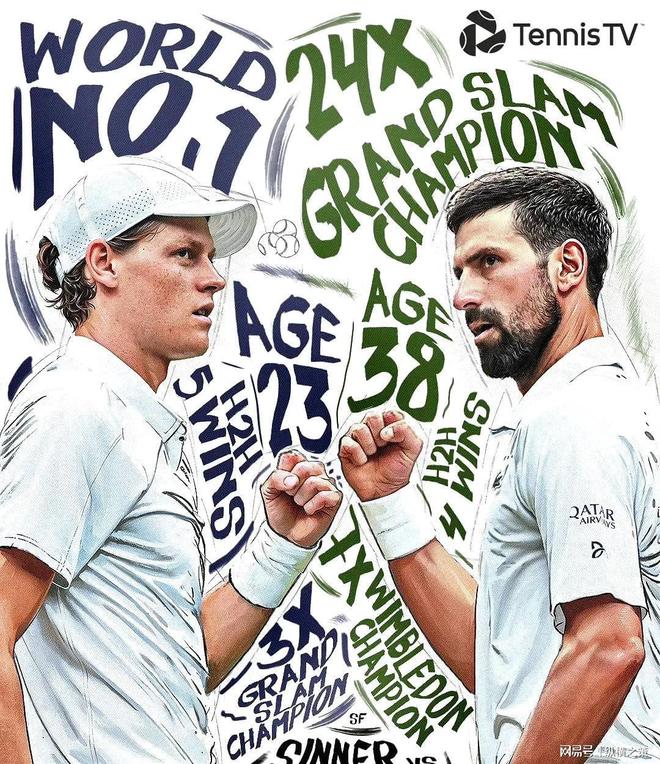 欧洲网球队轻取意大利网球队，德约科维奇打破历史纪录